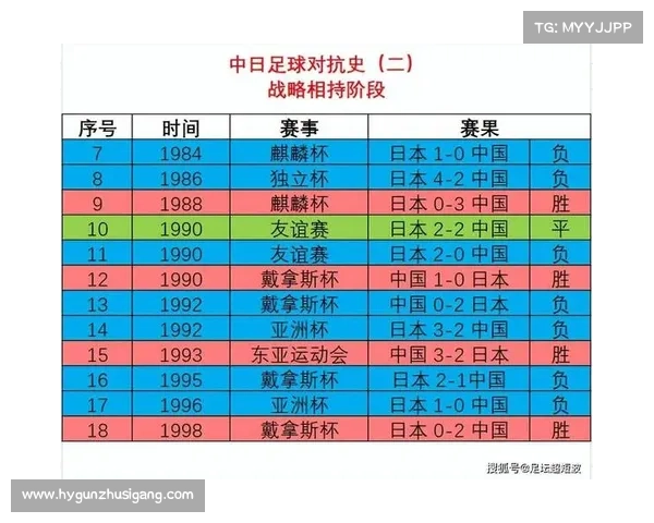 如何查询中国国家足球队与日本队比赛的具体时间和赛事安排