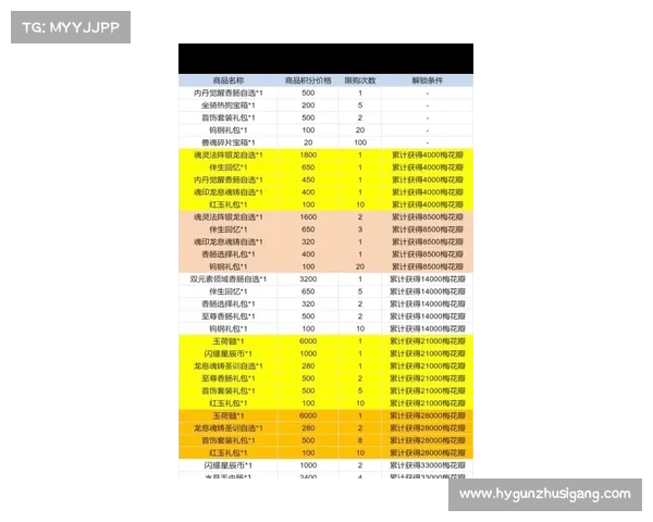 拉什福德积分兑换开启时间及使用规则详细解析